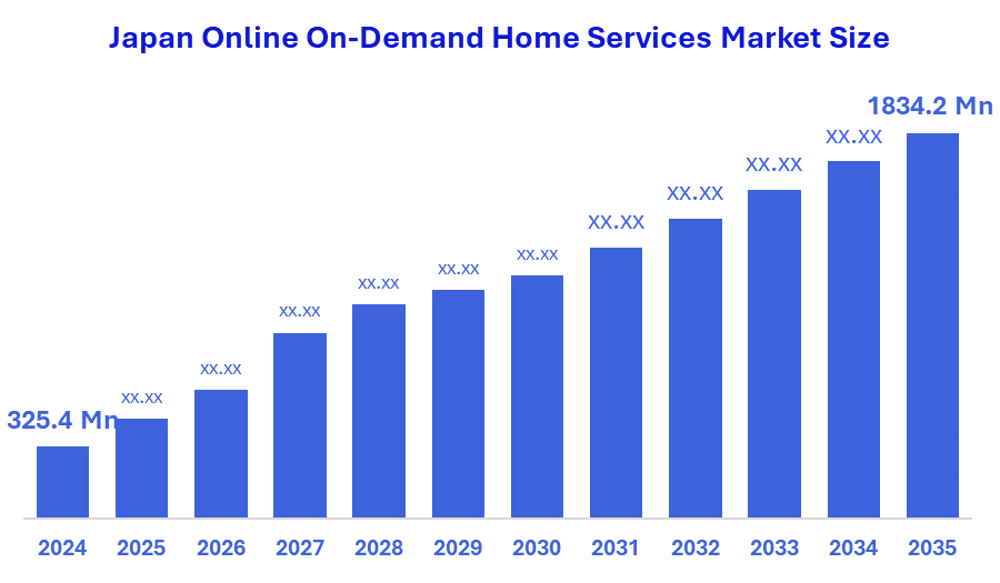 Japan Online On-Demand Home Services Market Size