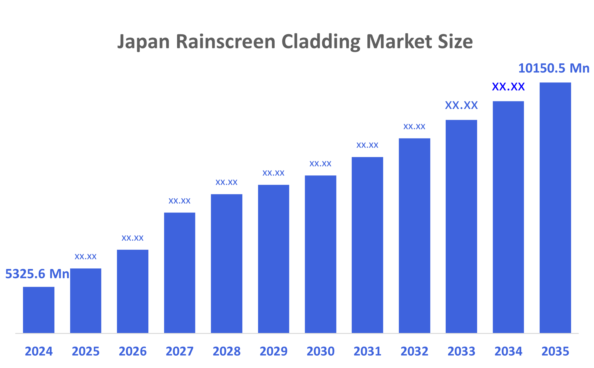 Japan Rainscreen Cladding Market