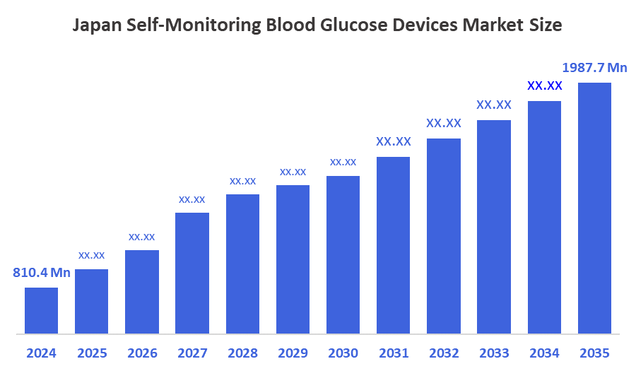 Japan Self-Monitoring Blood Glucose Devices Market Size