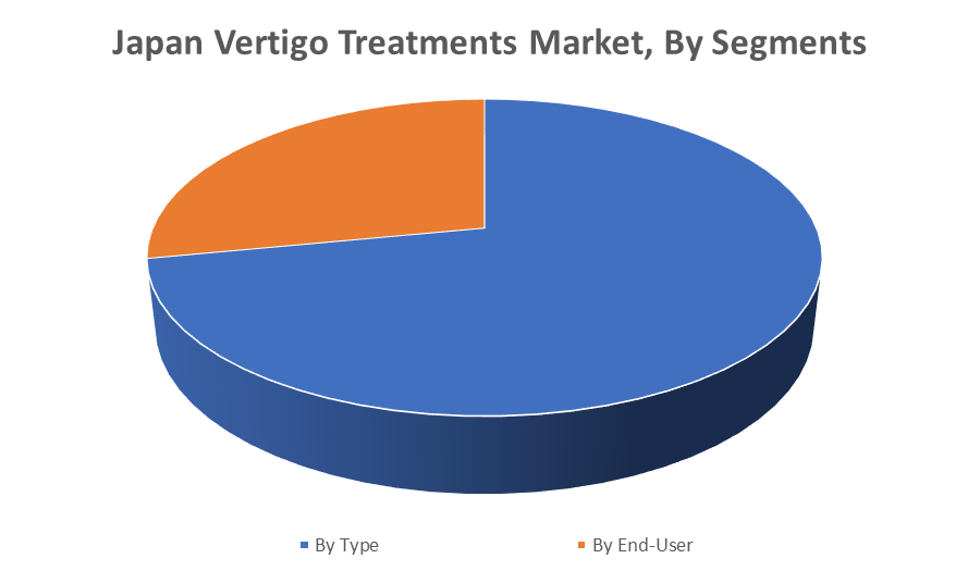Japan Vertigo Treatments Market