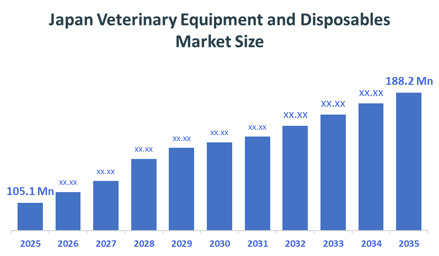 Japan Veterinary Equipment and Disposables Market