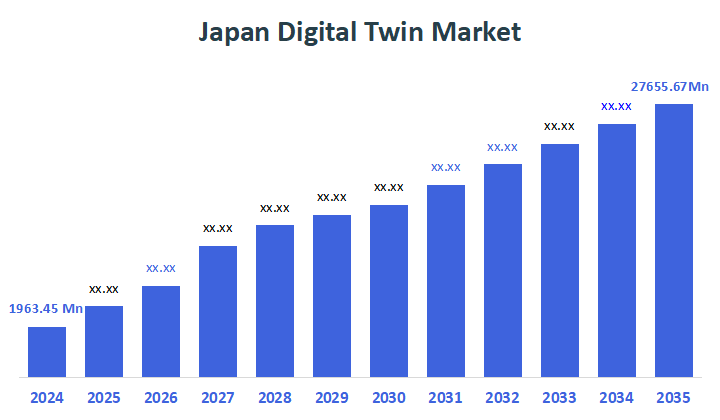 Japan Digital Twin Market