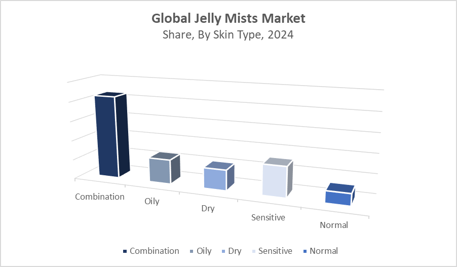Jelly Mists Market