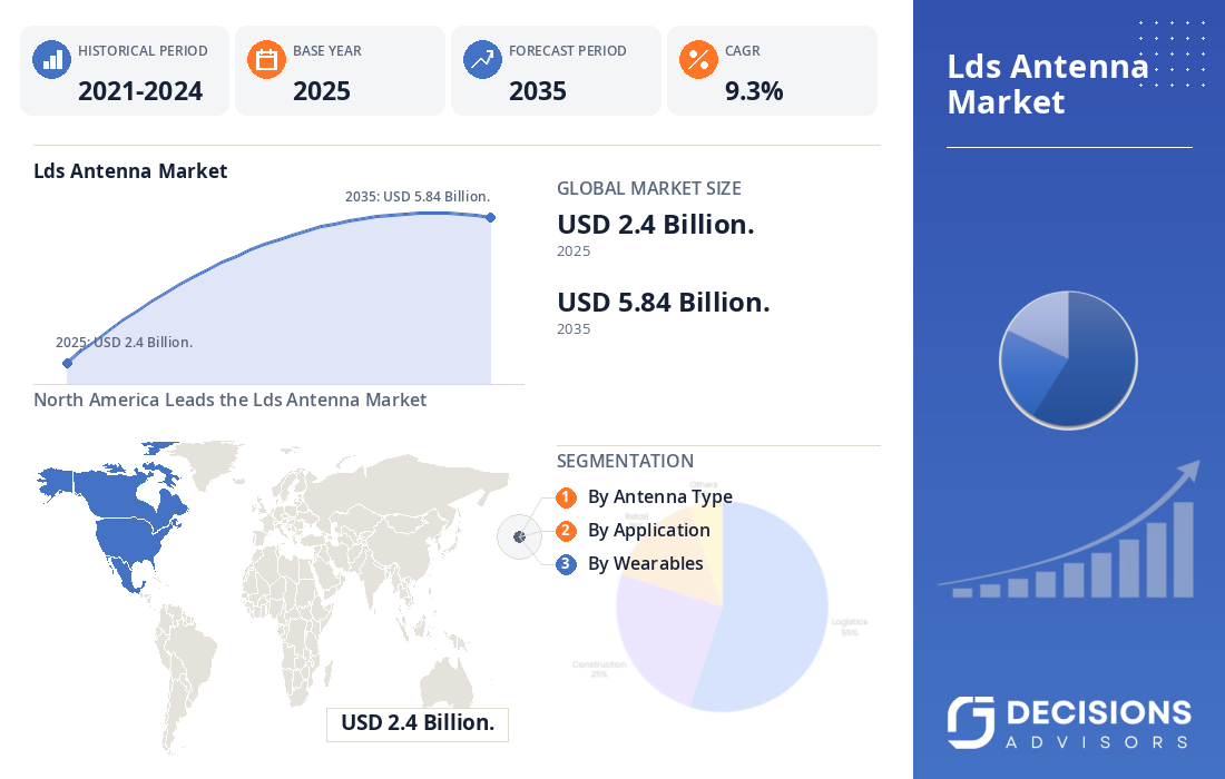 Global LDS Antenna Market Size