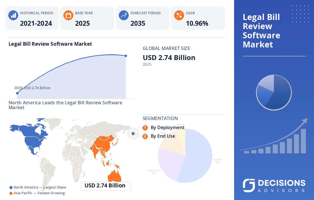 Global Legal Bill Review Software Market