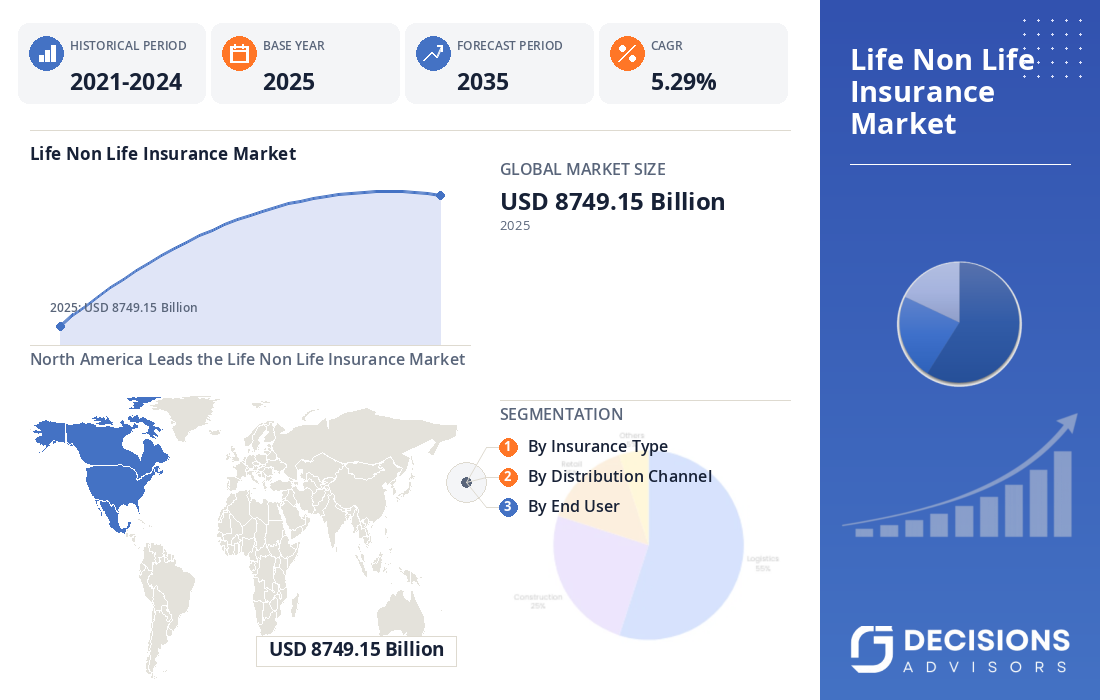 Life Non-Life Insurance Market