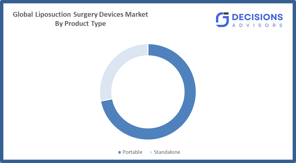 Liposuction Surgery Devices Market