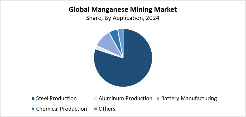 Manganese Mining Market Size 