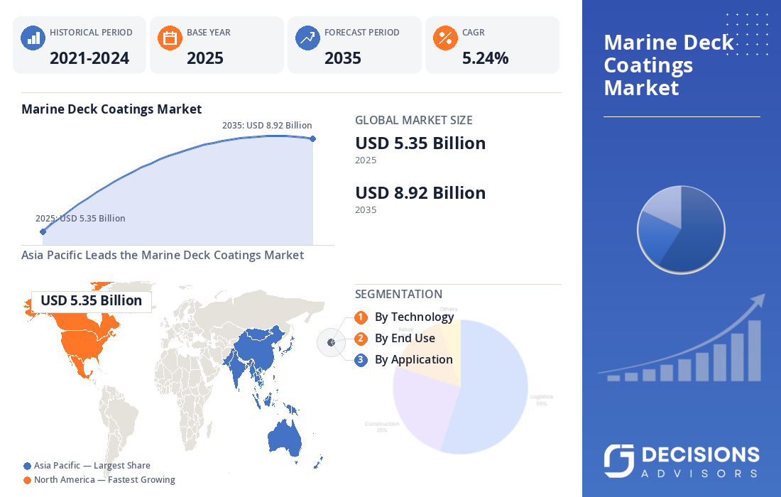 Global Marine Deck Coatings Market