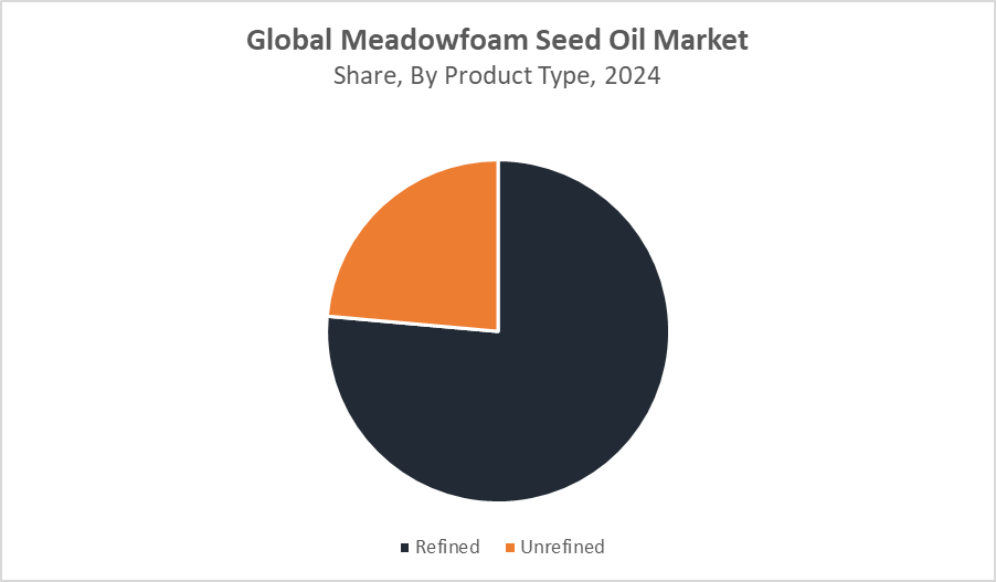 Meadowfoam Seed Oil Market