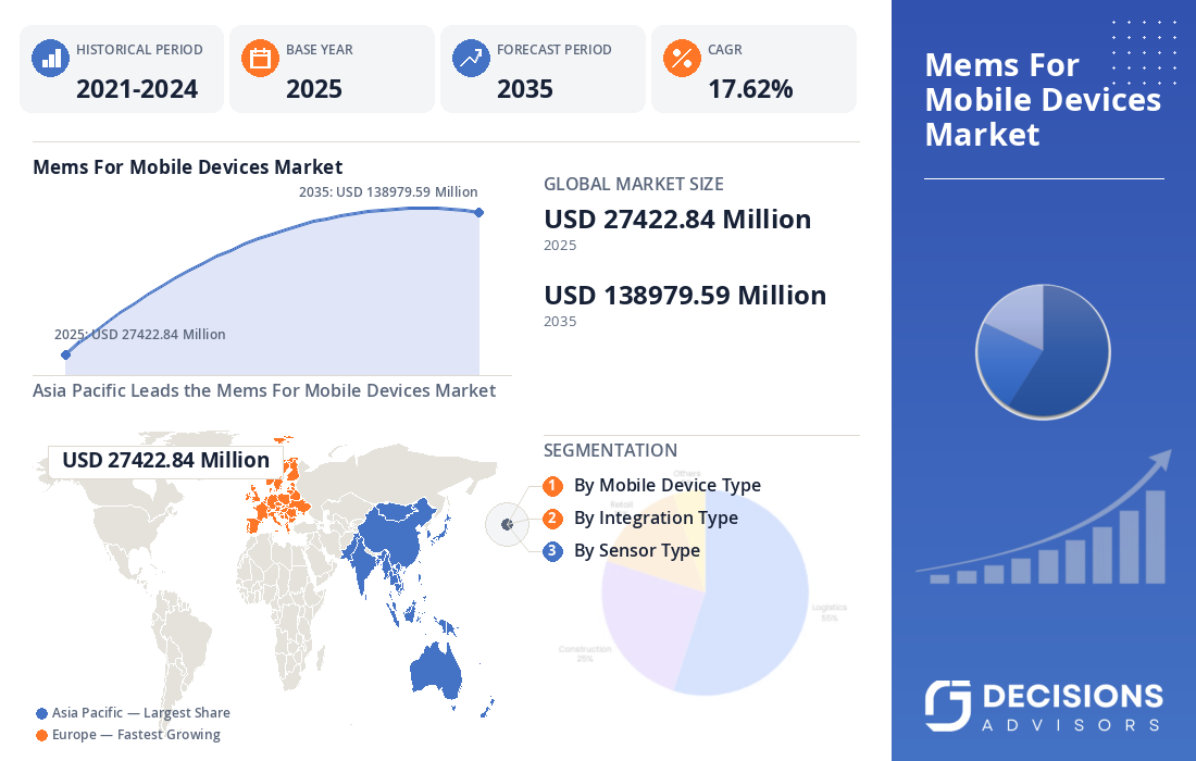 MEMS for Mobile Devices Market