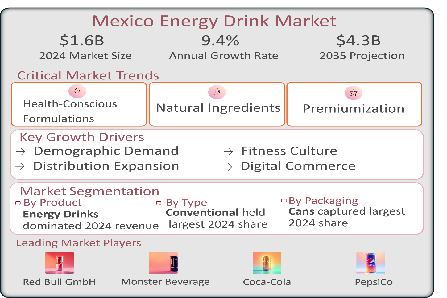 Mexico Energy Drink Market