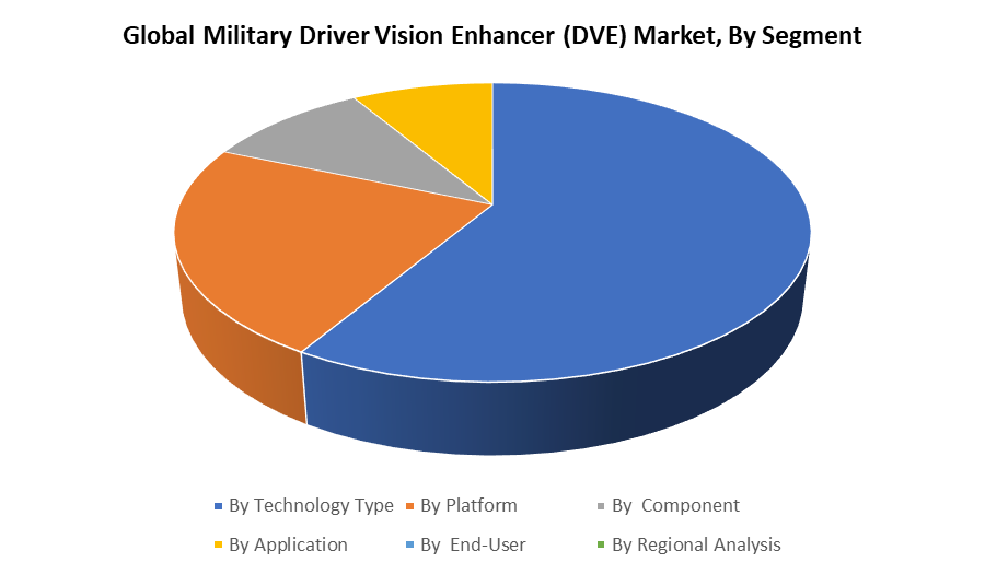 Global Military Driver Vision Enhancer (DVE) Market
