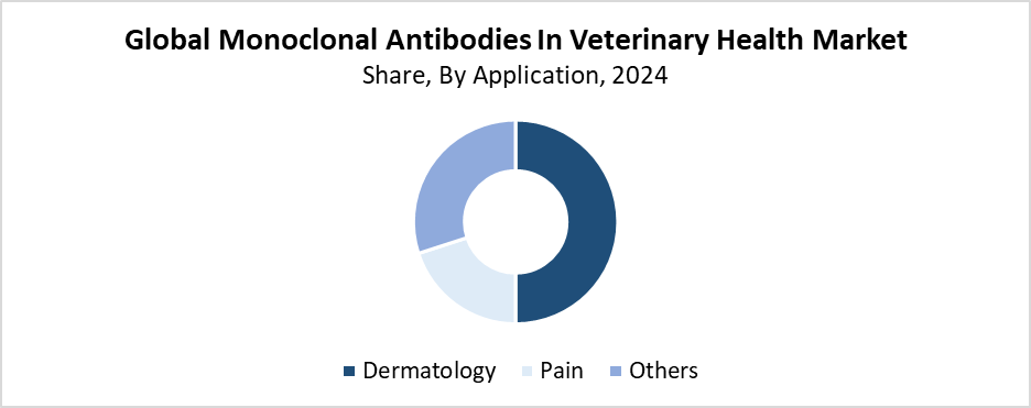 Monoclonal Antibodies In Veterinary Health 