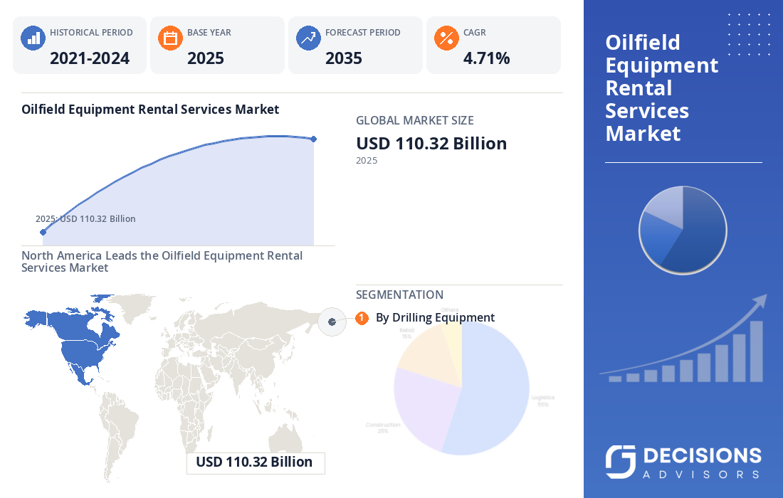 Oilfield Equipment Rental Services Market