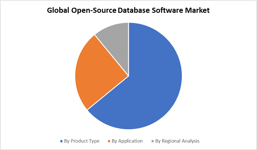 Global Open-Source Database Software Market 