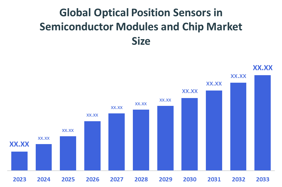 Global Optical Position Sensors in Semiconductor Modules and Chip Market Size 