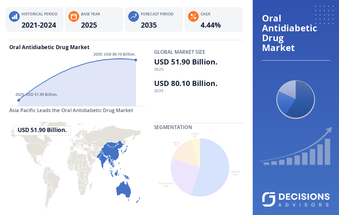 Global Oral Antidiabetic Drug Market
