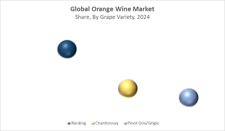 Orange Wine Market Size 