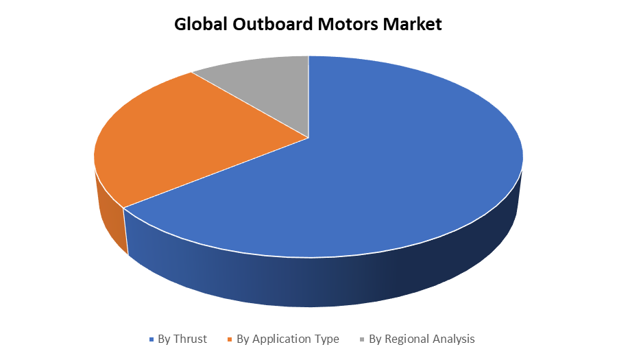 Global Outboard Motors Market 