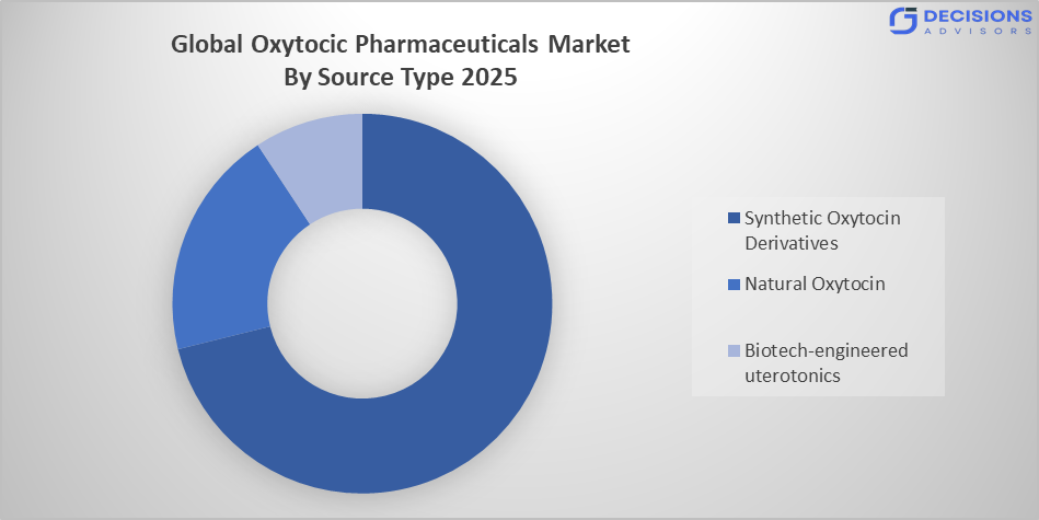 Global Oxytocic pharmaceuticals market