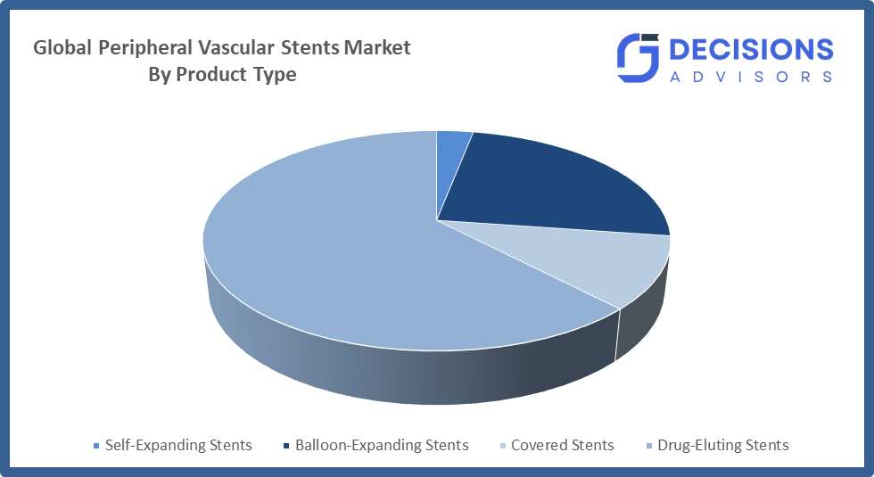 peripheral vascular stents market