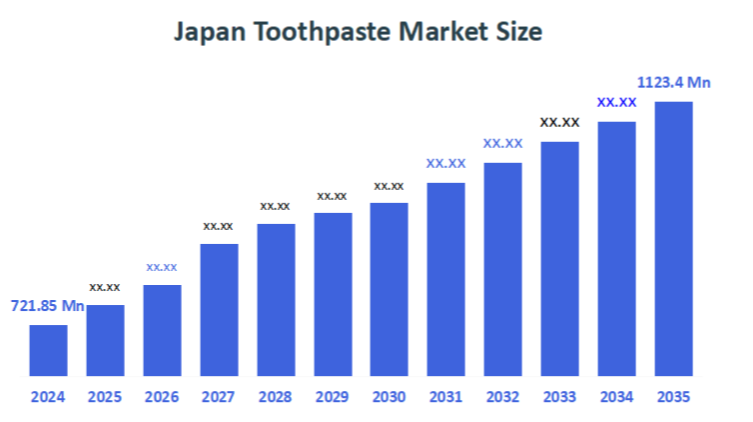 Japan Toothpaste Market