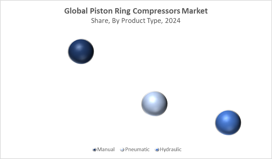 Piston Ring Compressors Market