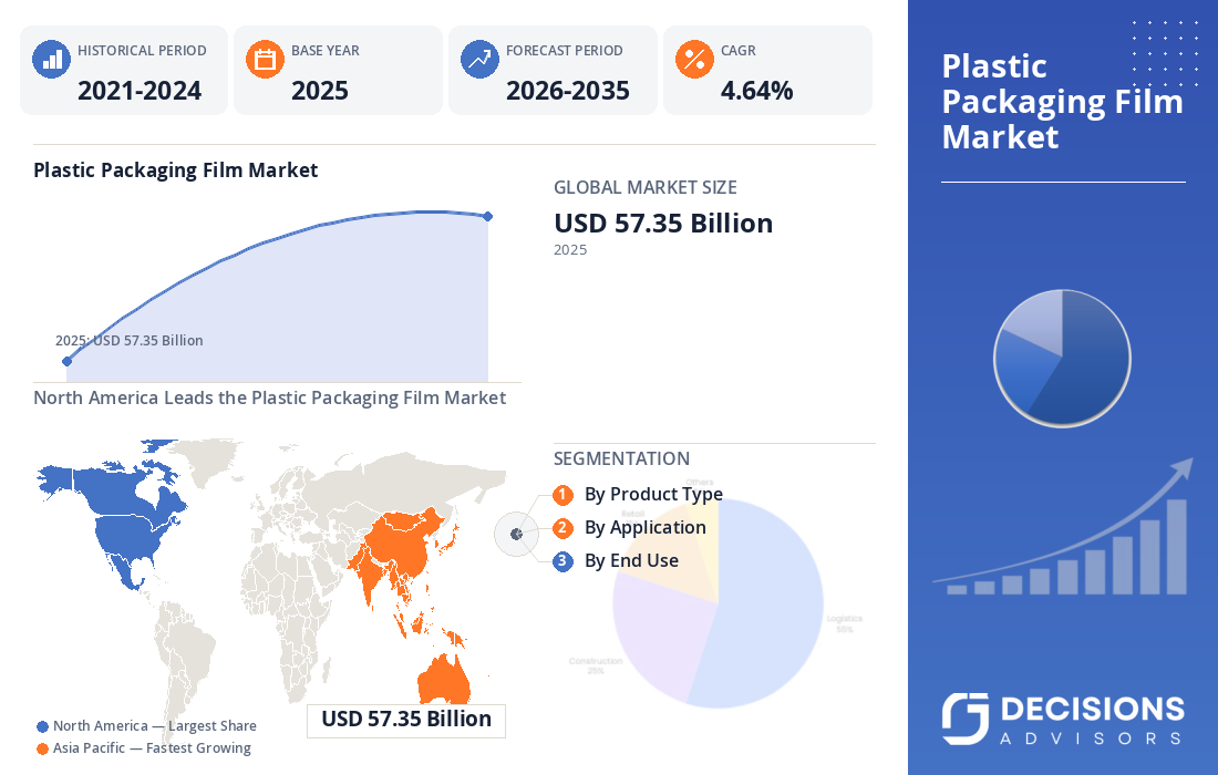 Global Plastic Packaging Film Market