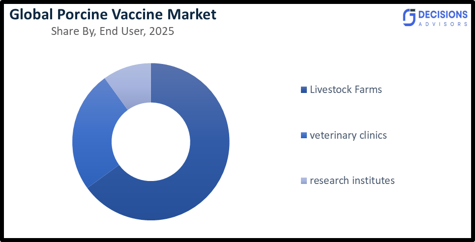 Global Porcine Vaccine Market