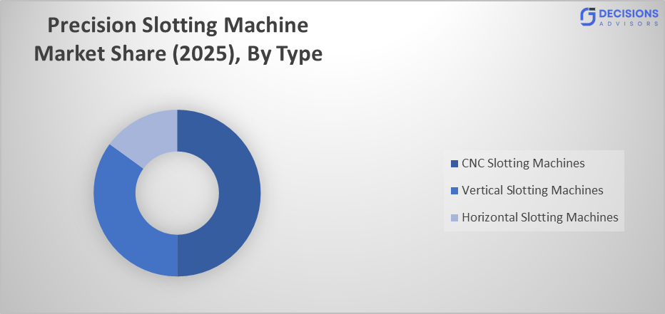 Global Precision Slotting Machine Market 