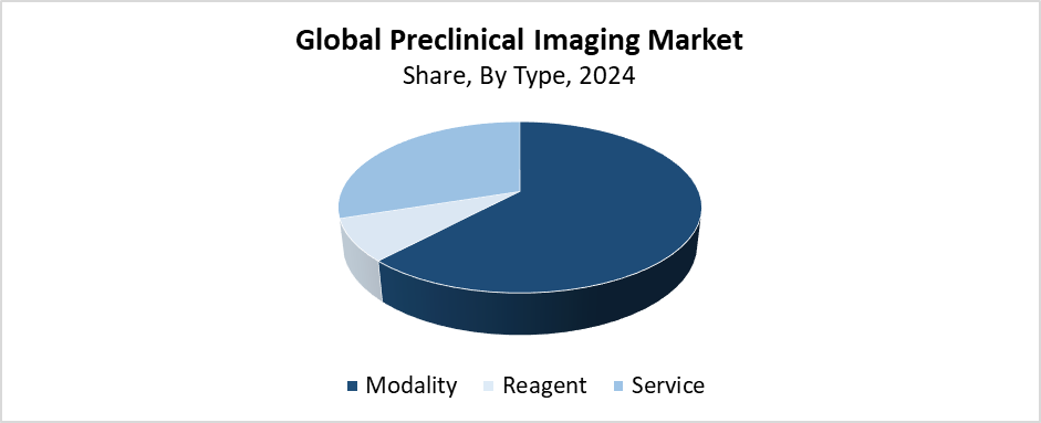 Preclinical Imaging Market
