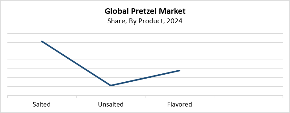 Pretzel Market Size 