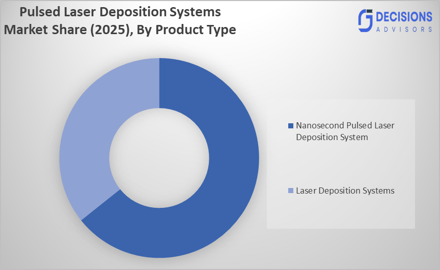 Pulsed Laser Deposition Systems Market