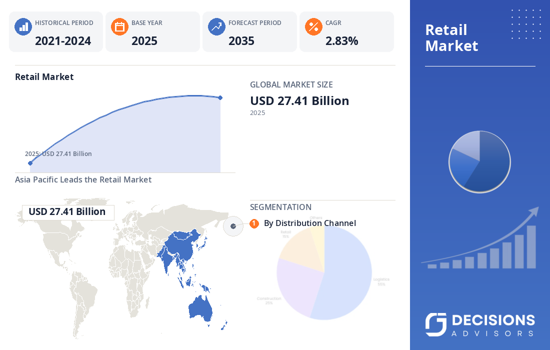 Global Retail Market