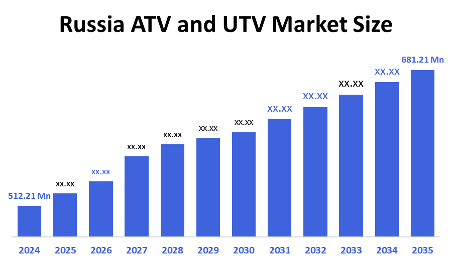 Russia ATV and UTV Market