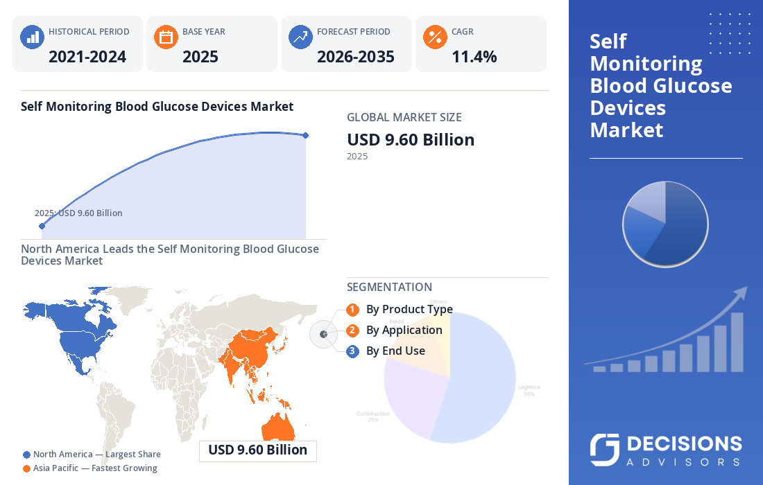 Global Self-Monitoring Blood Glucose Devices Market