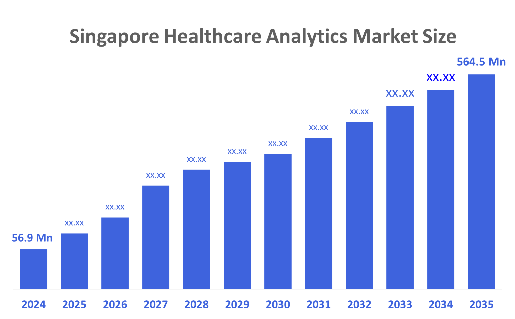 Singapore Healthcare Analytics Market