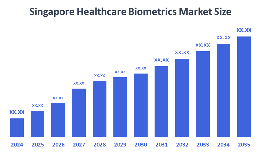 Singapore Healthcare Biometrics Market Size