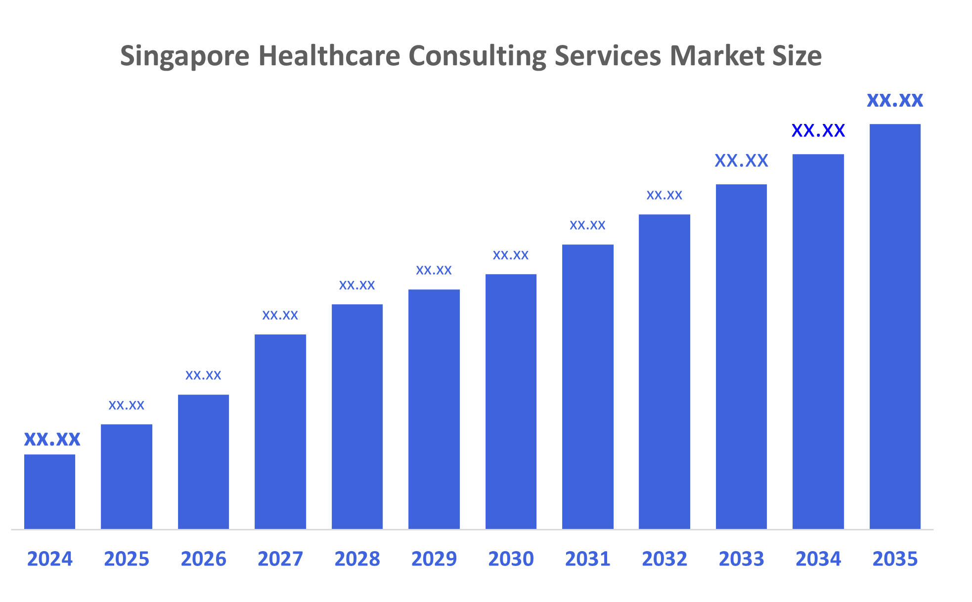 Singapore Healthcare Consulting Services Market