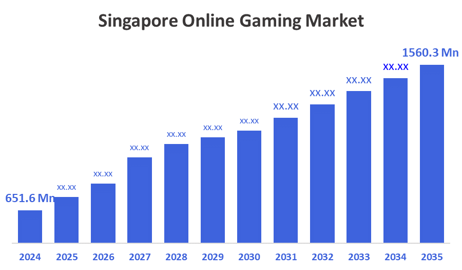 Singapore Online Gaming Market 