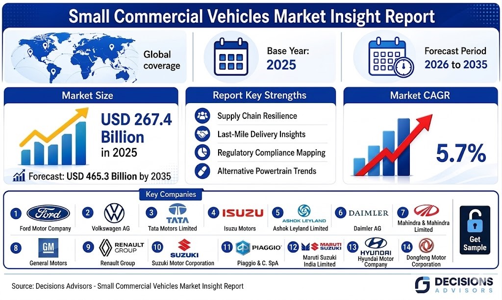 Small Commercial Vehicles Market