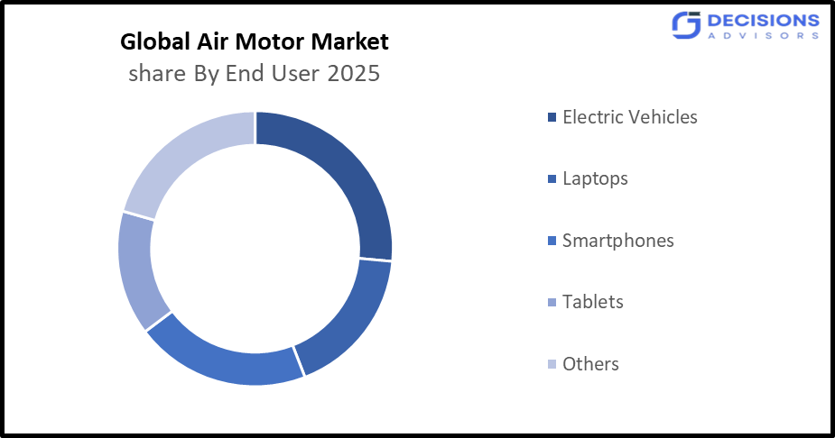 smart battery charger market 