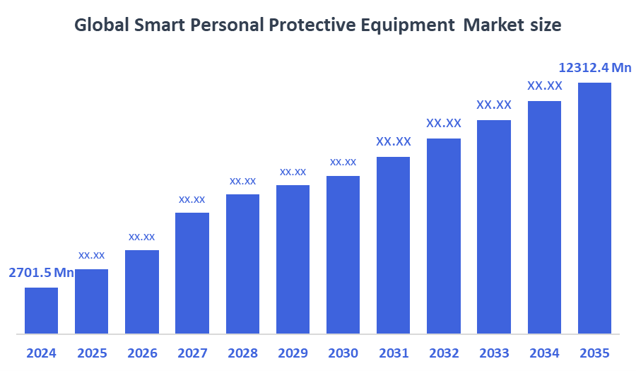 Smart Personal Protective Equipment 