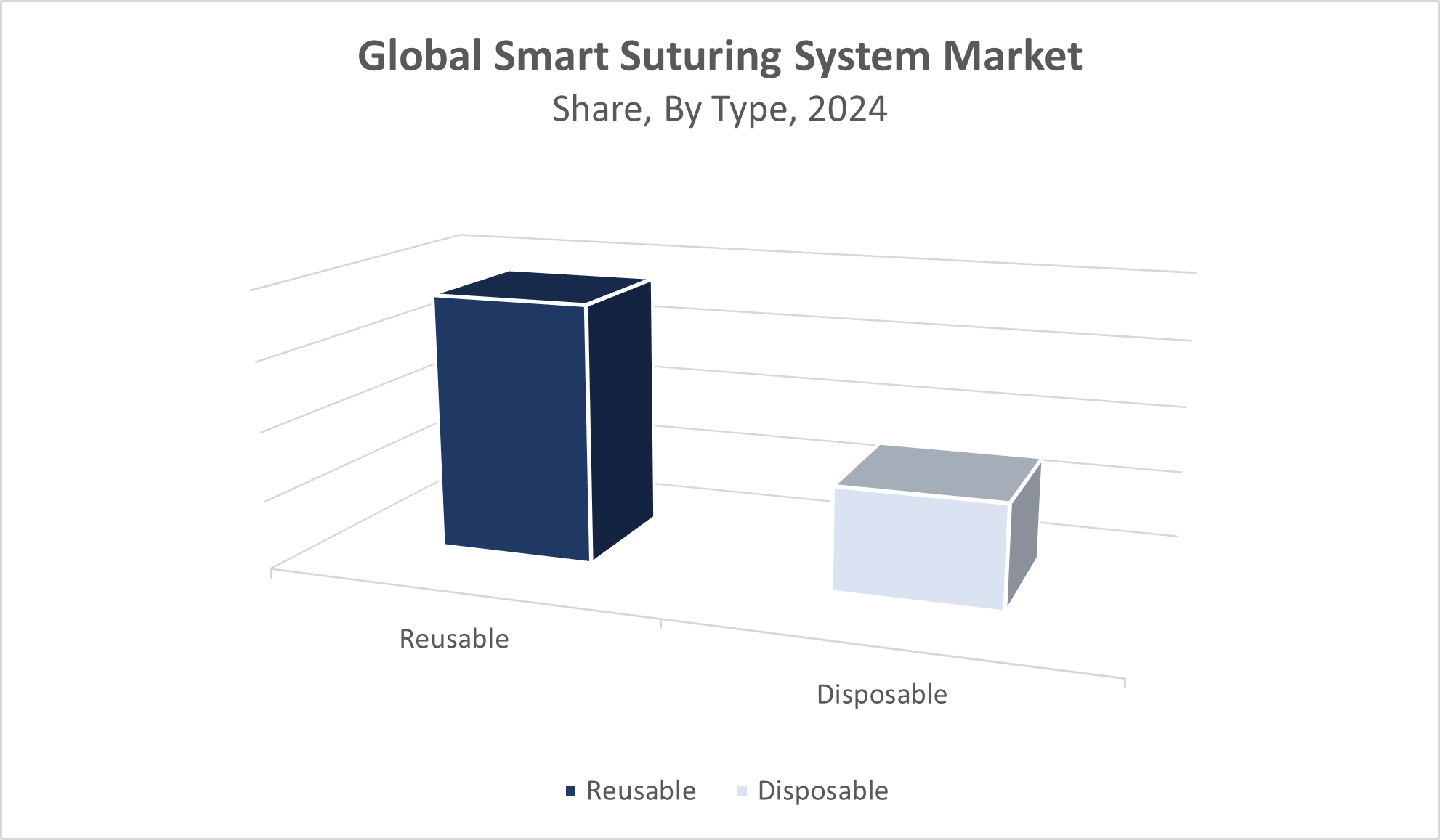 Smart Suturing System Market