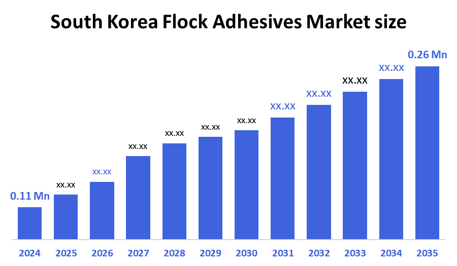 South Korea Flock Adhesives Market