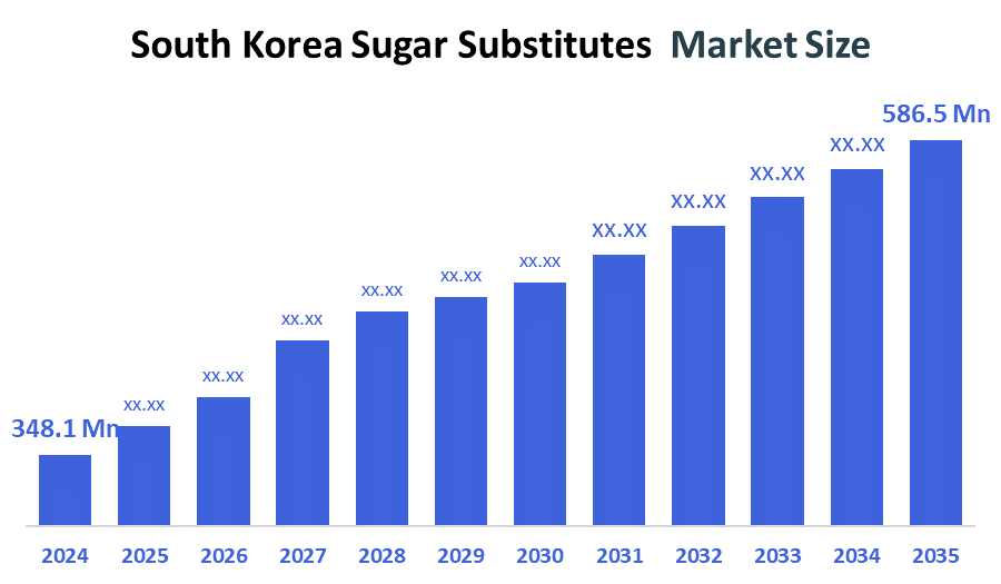 south korea suger