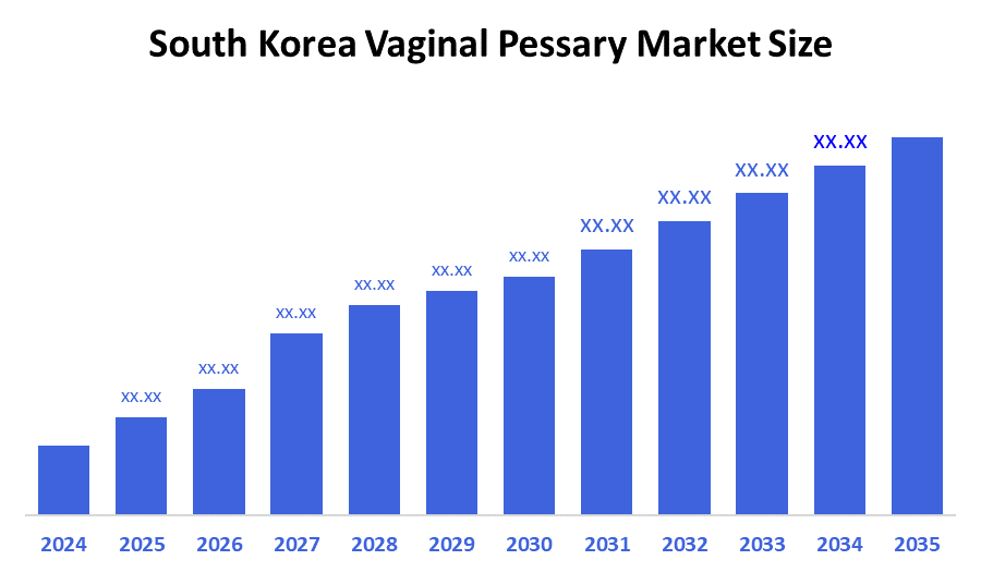 South Korea Vaginal Pessary Market
