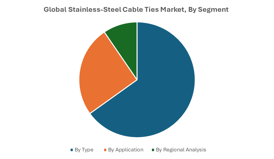 Stainless-Steel Cable Ties Market 