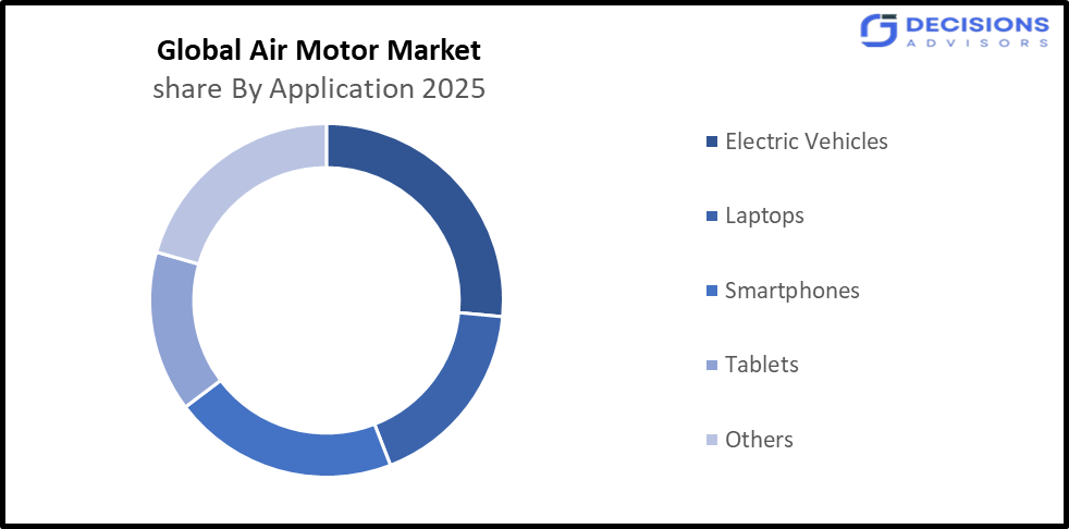 Global Superheater Market